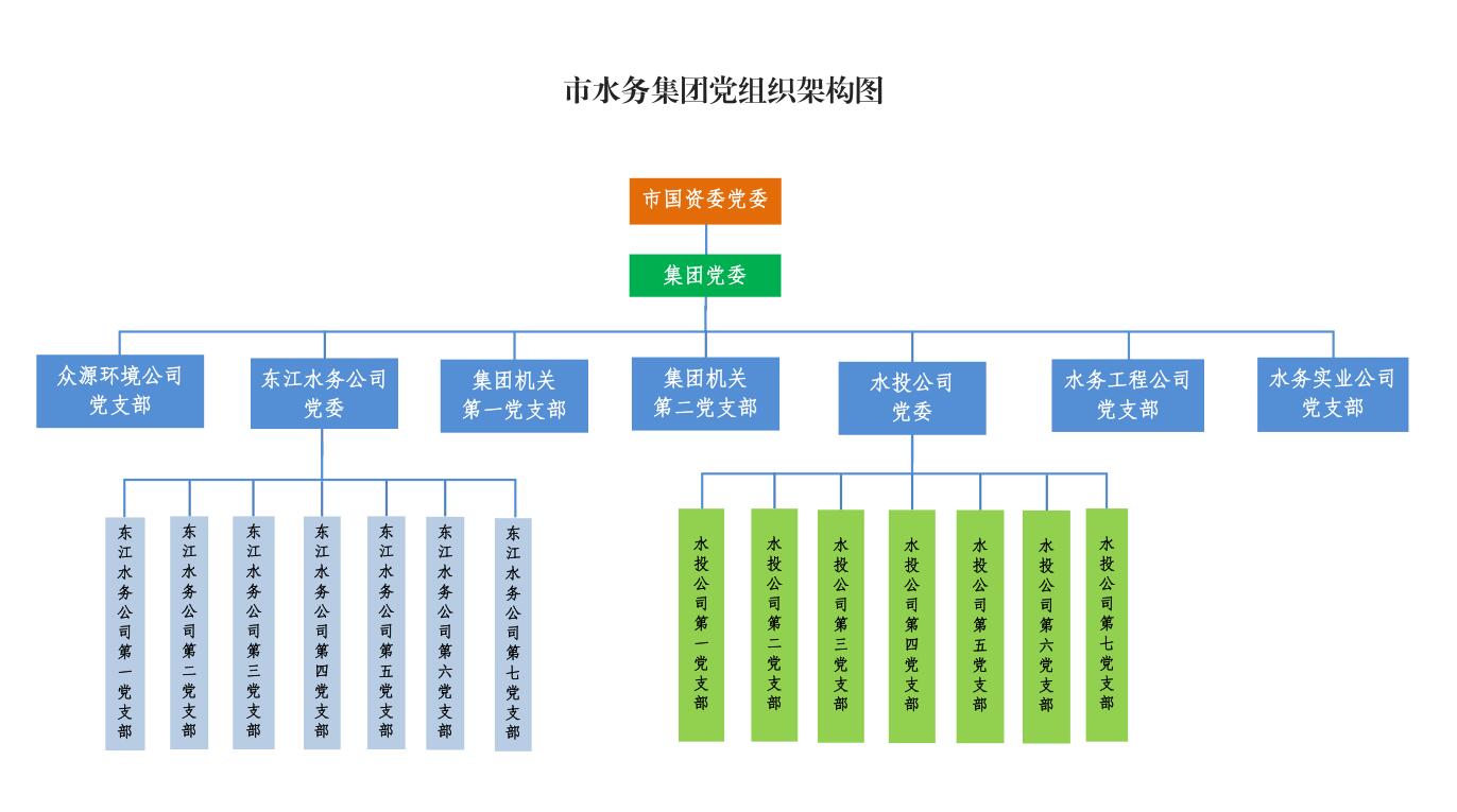 03-市桃花视频
党组织架构图.jpg