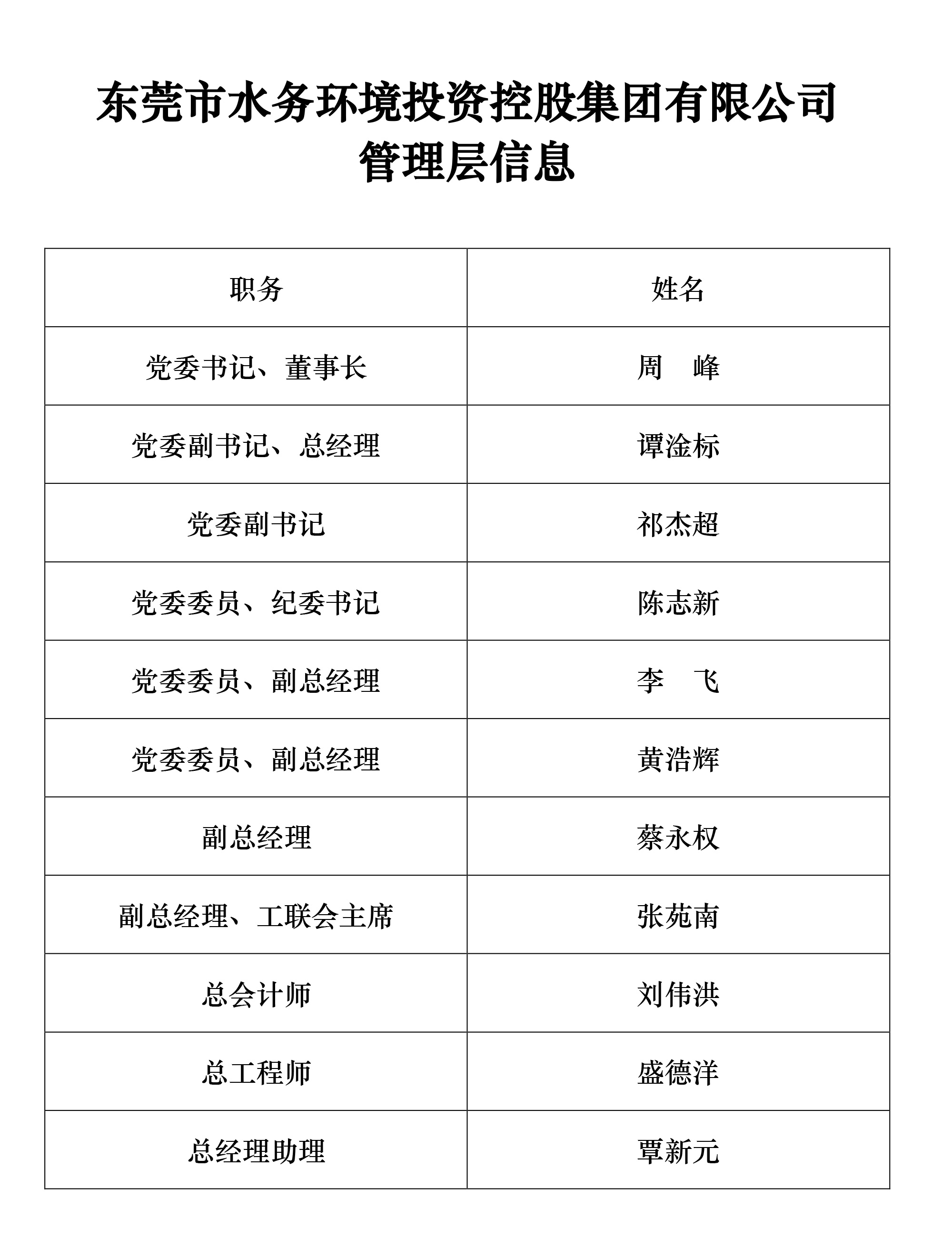 桃花视频
管理层信息2024.jpg