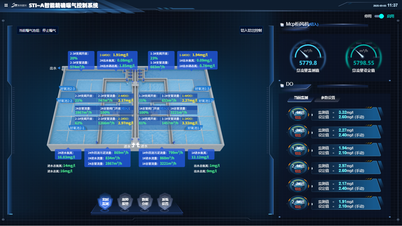 图注:精准曝气系统.png 图注:精准曝气系统.png